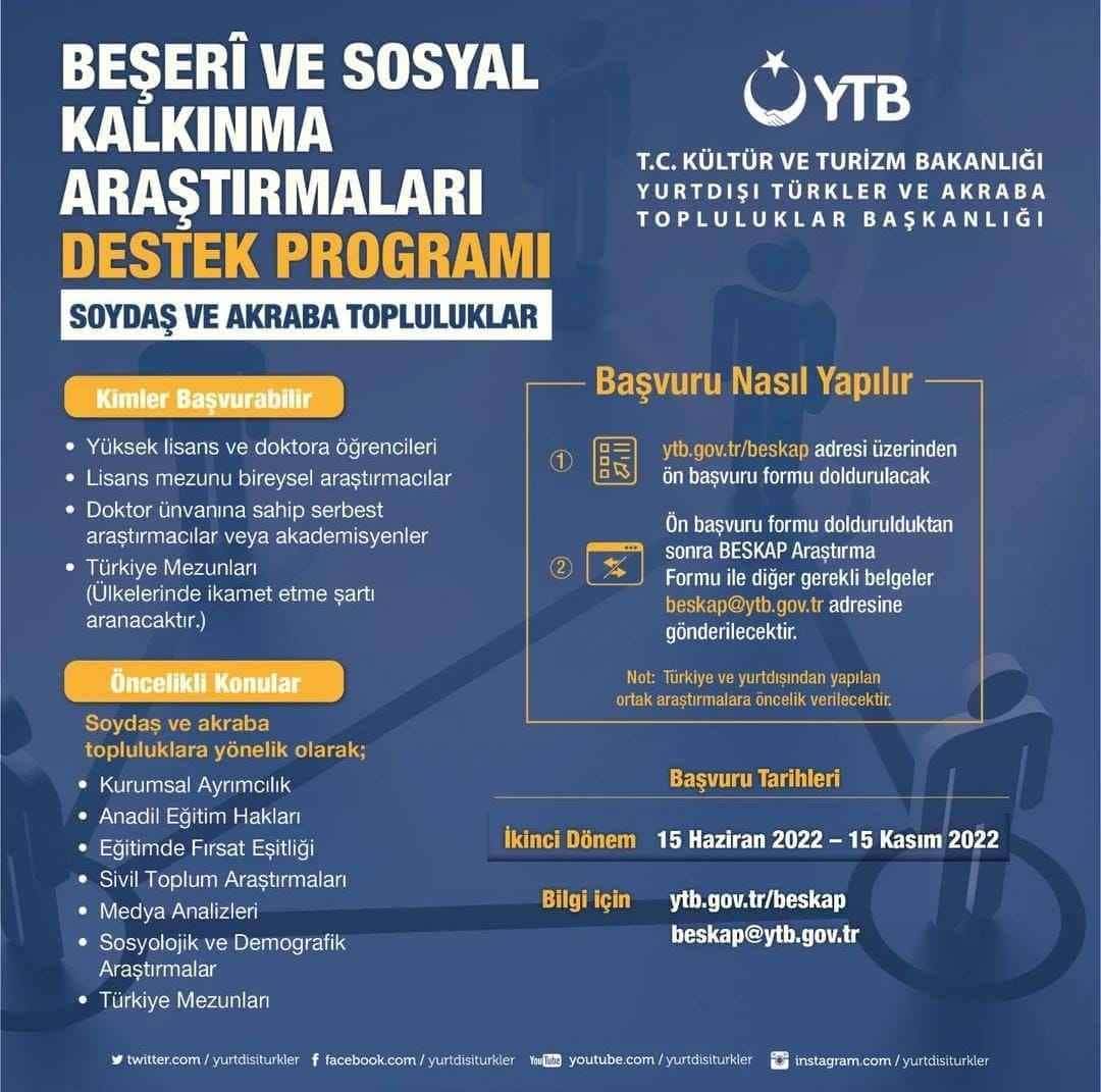 Human and Social Research Support Program